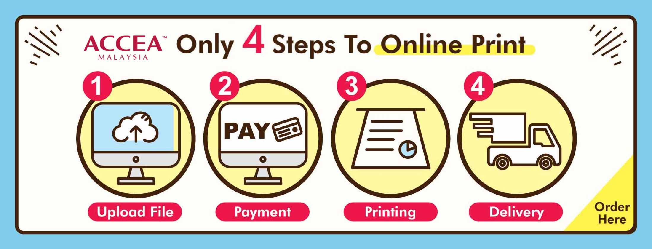 Only 4 Steps To Online Print