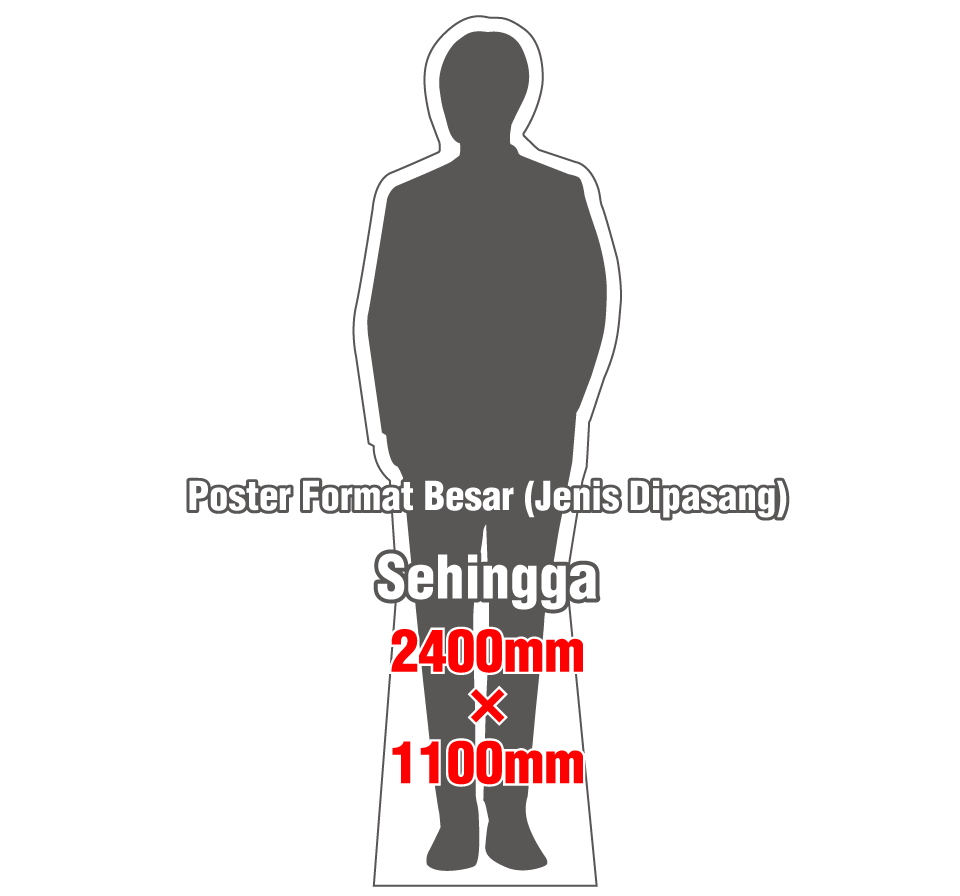 Mengenai Resolusi Imej