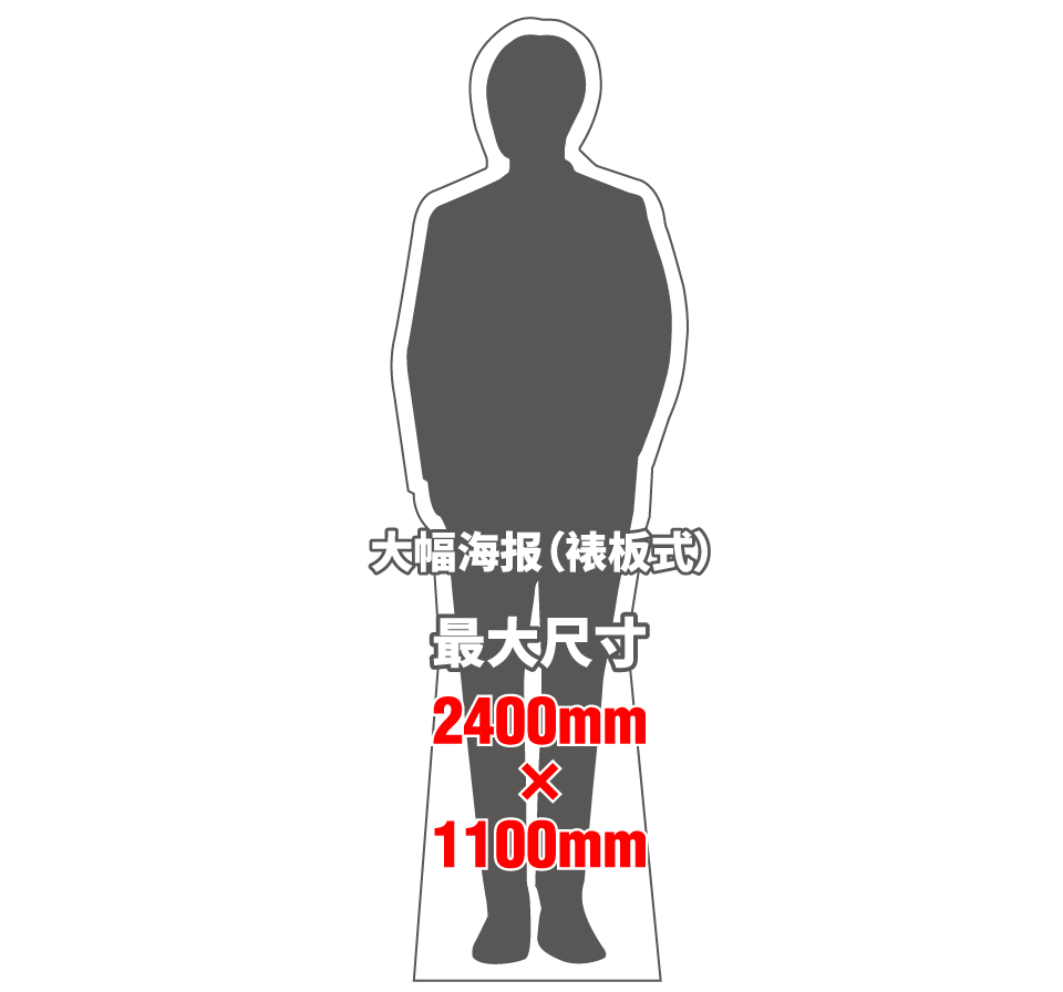 关于图像分辨率