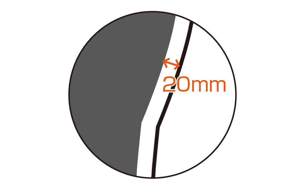 Regarding Offsets
