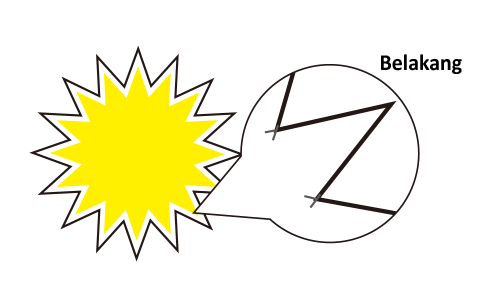 Elakkan Sudut Tajam dalam Garisan Potong