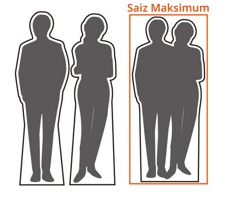 Satu Panel per Orang Disyorkan