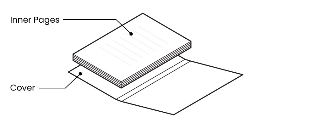 Printing (Cover & Inner Pages)