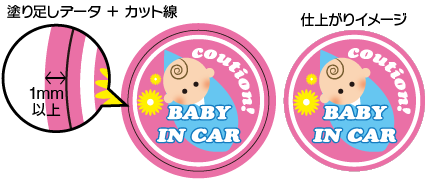 Print Data & Cutting Line